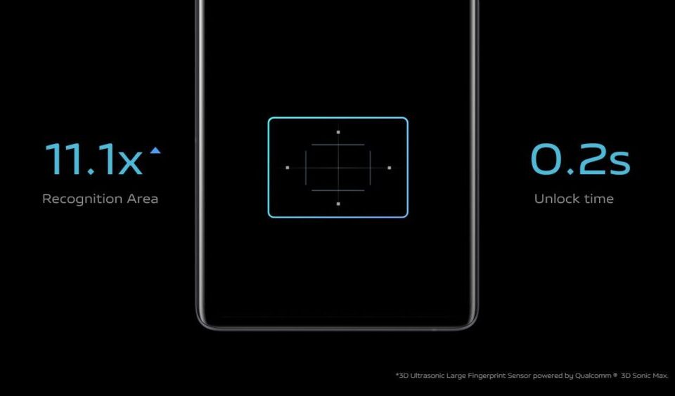 Vivo presenta su nuevo sensor de huellas de gran formato